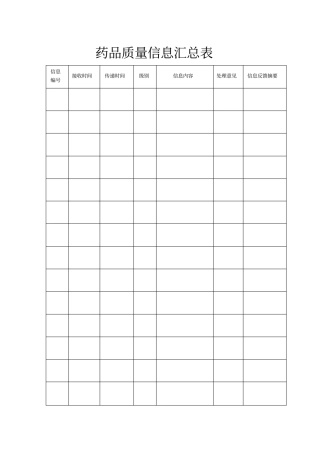 药品质量信息汇总表
