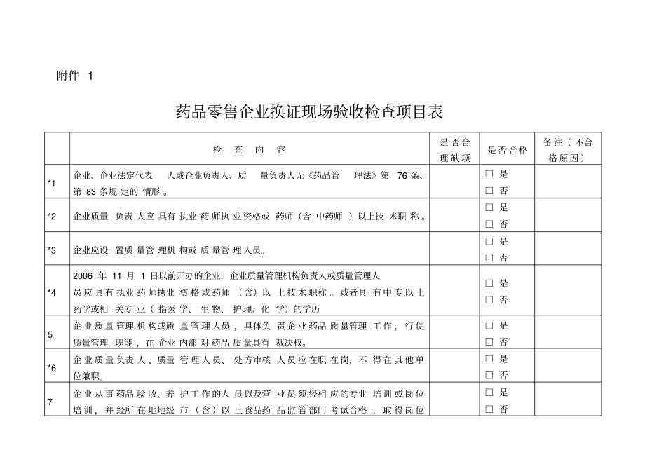 药品零售企业换证现场验收检查项目表_第1页