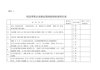 药品零售企业换证现场验收检查项目表
