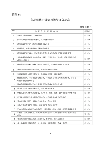 药品零售企业信用等级评分标准