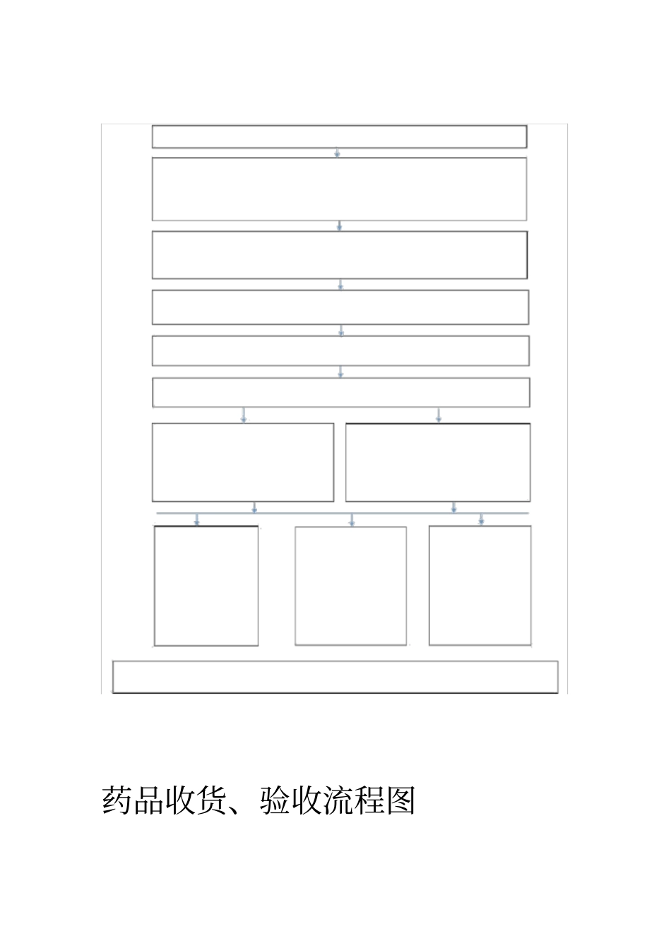 药品验收流程_第1页
