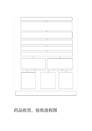 药品验收流程
