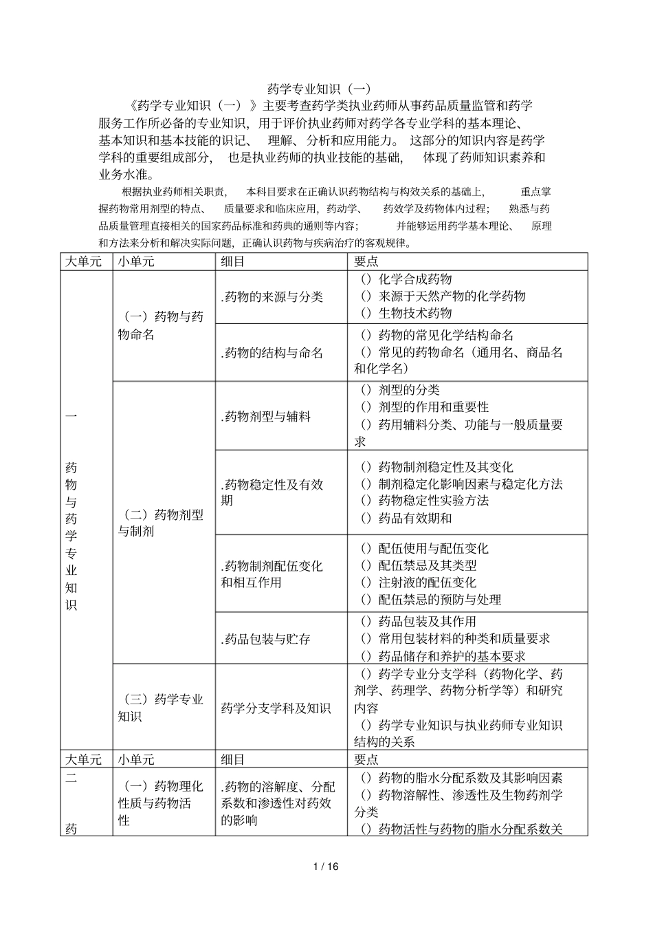 药学专业知识一_第1页