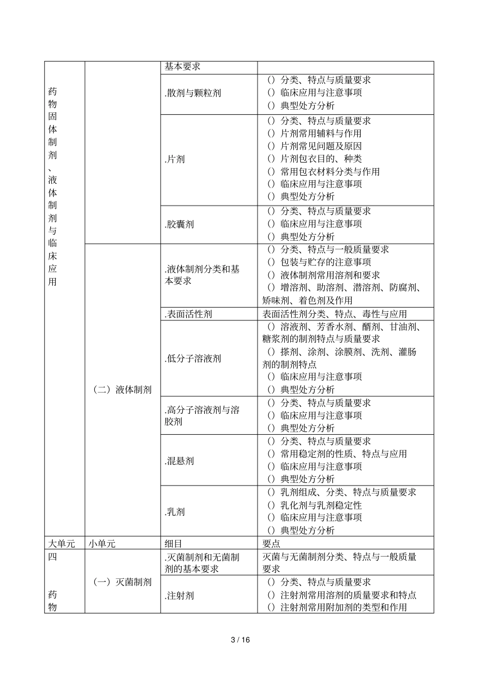 药学专业知识一_第3页
