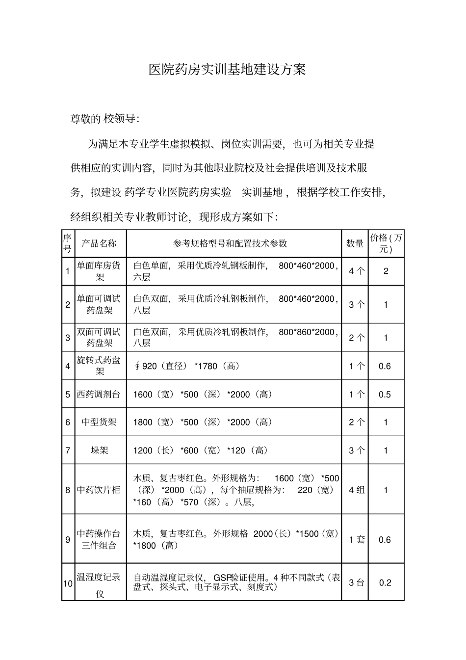 药学实训基地建设方案_第1页