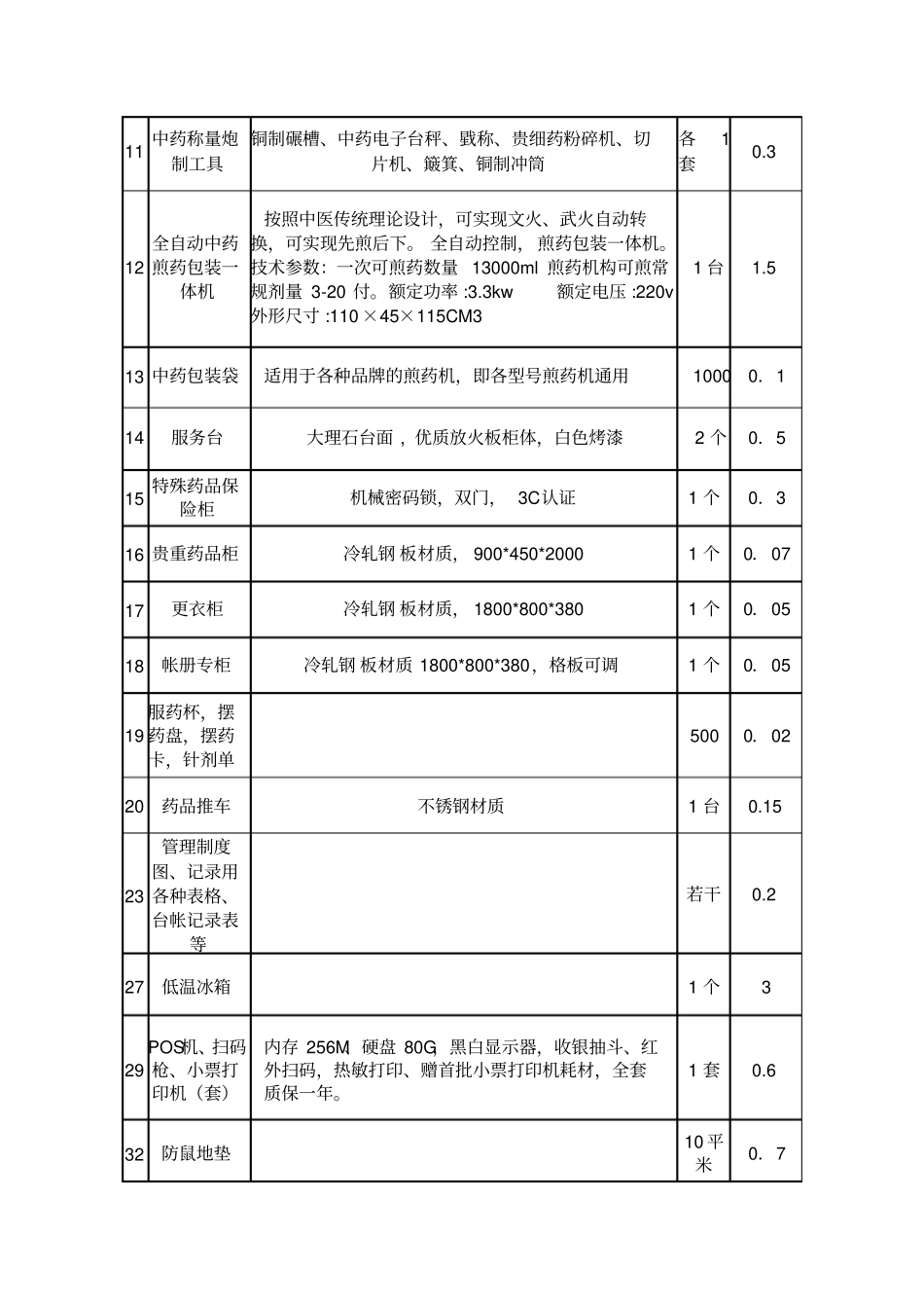 药学实训基地建设方案_第2页