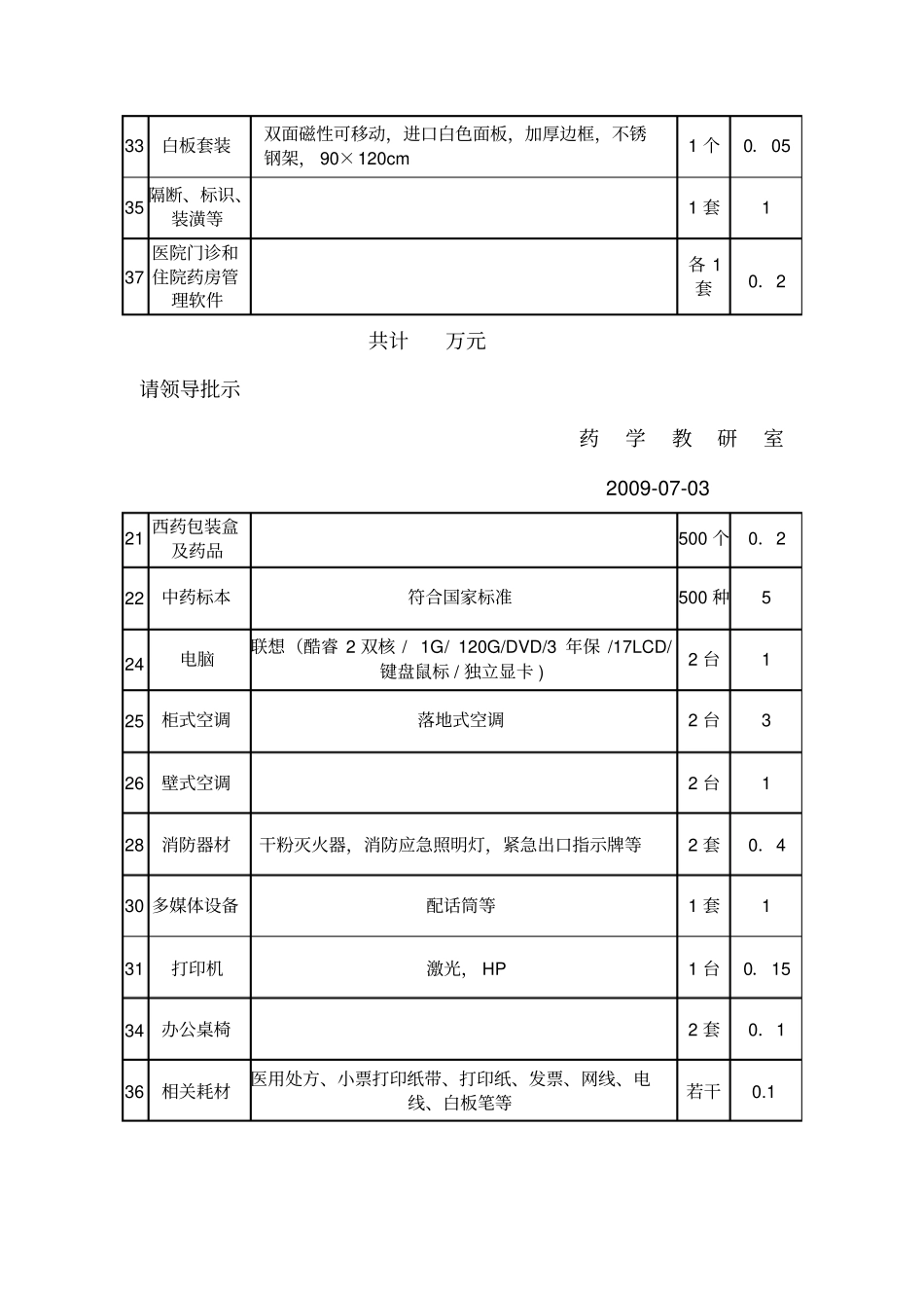药学实训基地建设方案_第3页