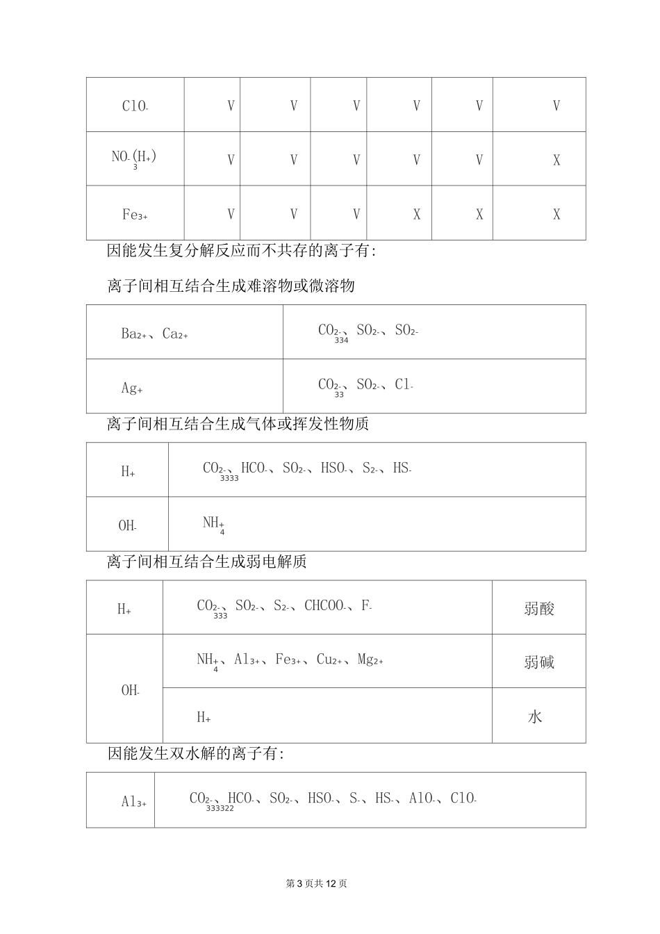 高中化学 离子共存条件判断_第3页