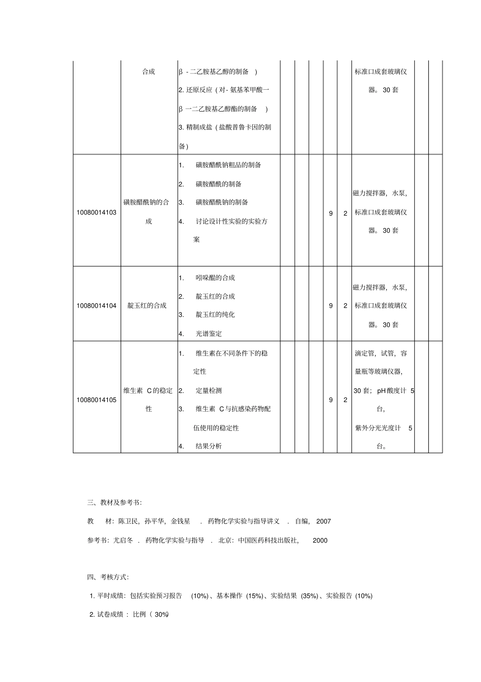 药物化学试验教学大纲_第2页