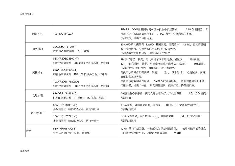 药物基因检测位点及意义_第2页