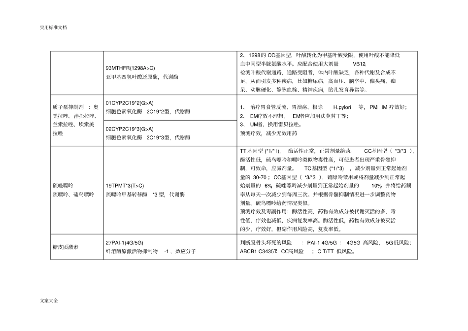 药物基因检测位点及意义_第3页