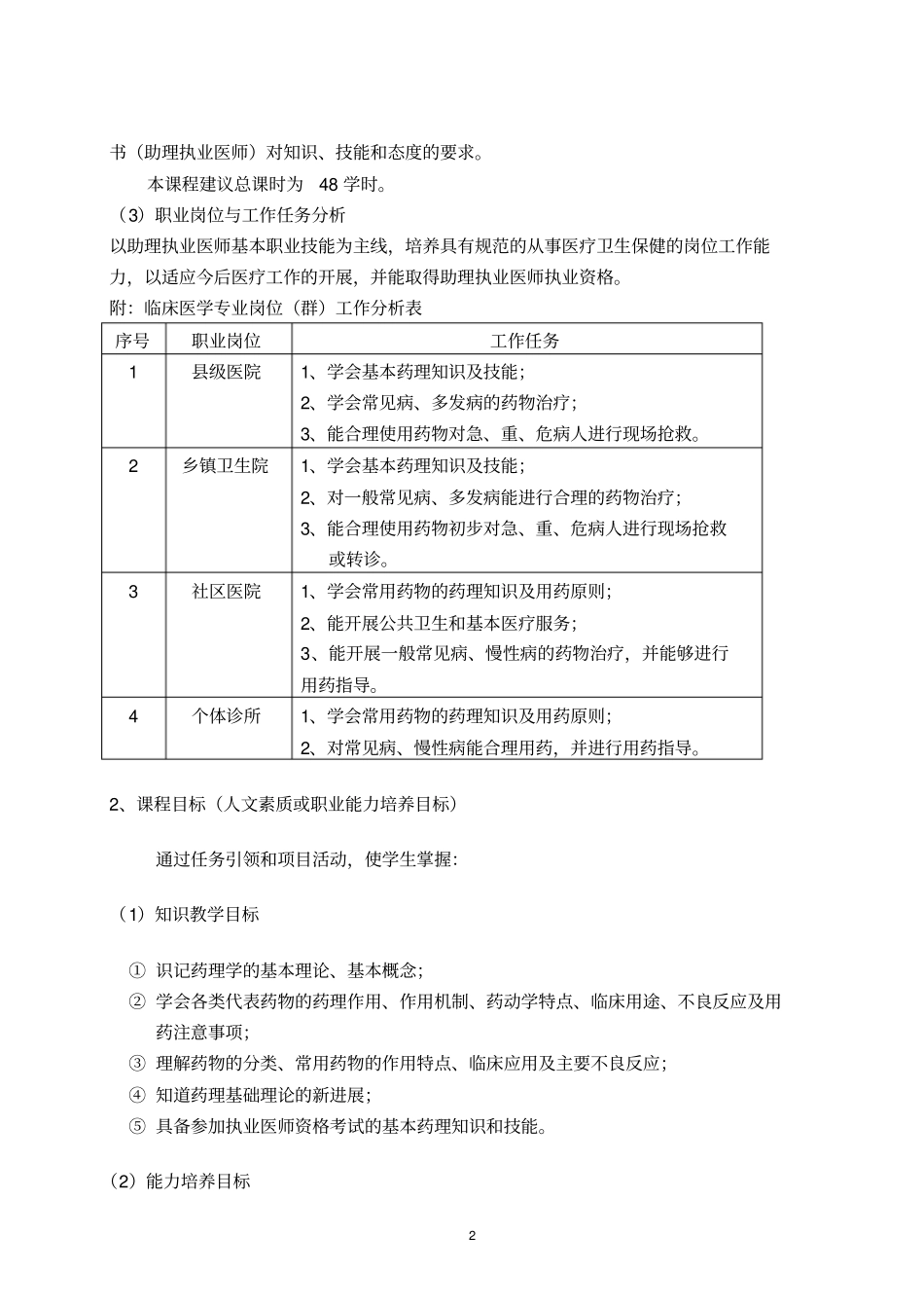 药理学课程标准_第2页