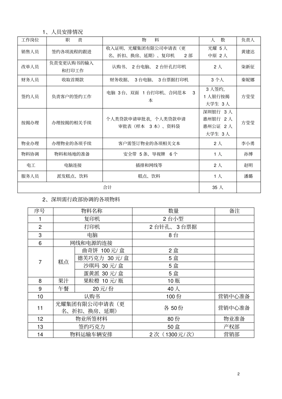 荷兰小城集中签约方案_第2页