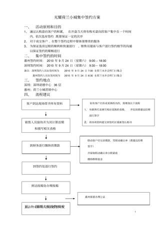 荷兰小城集中签约方案