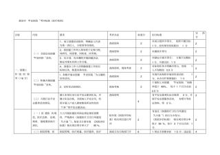 莆田平安医院考评标准医疗机构