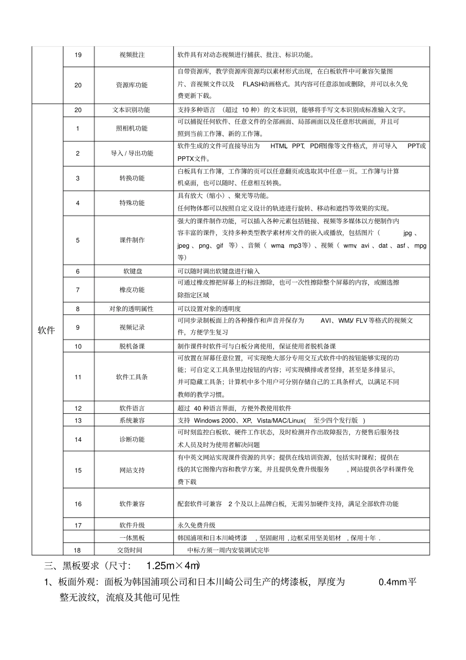 莲花中学电子交互式白板招标条件及要求_第2页
