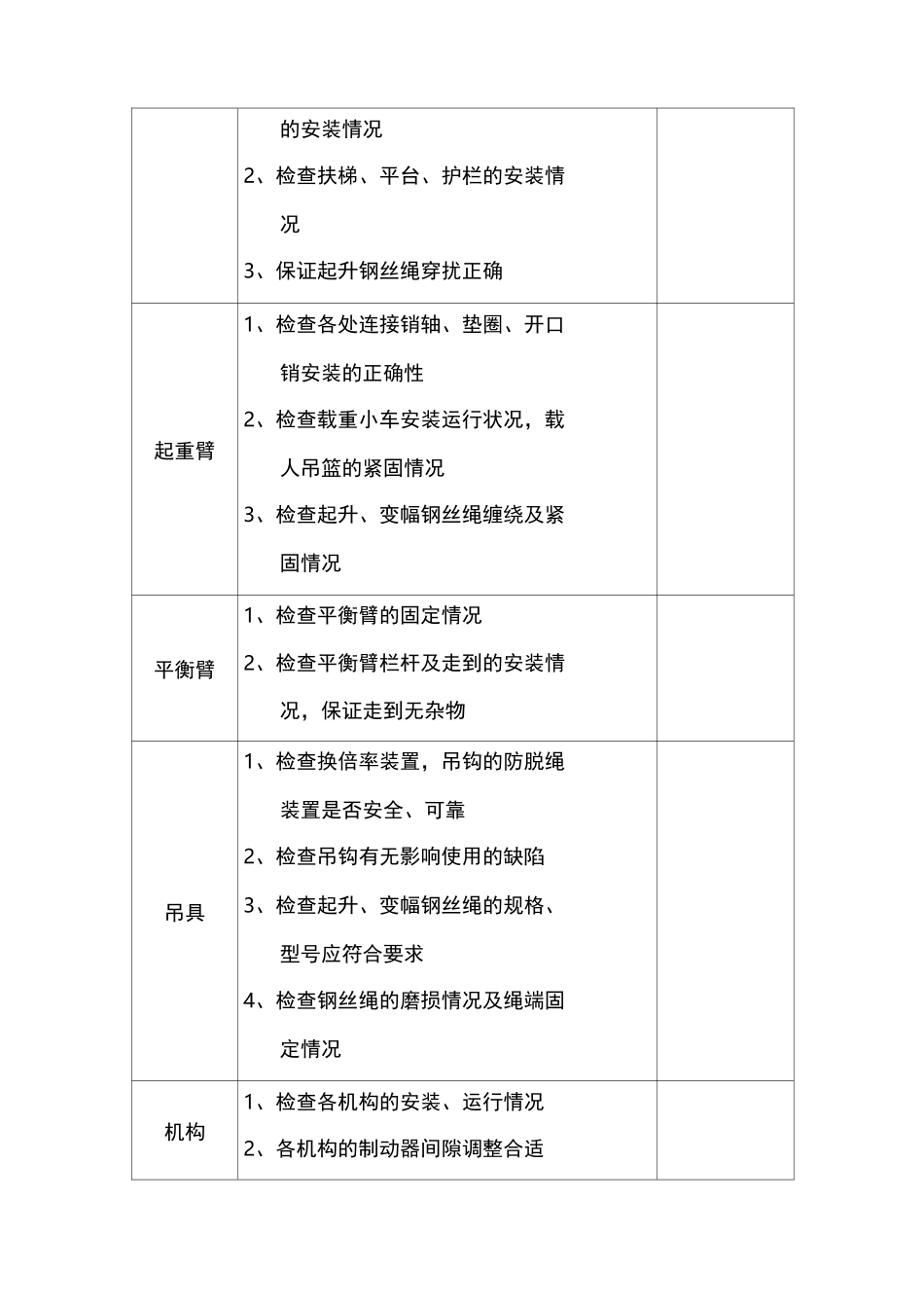 塔吊检查记录表最全_第2页