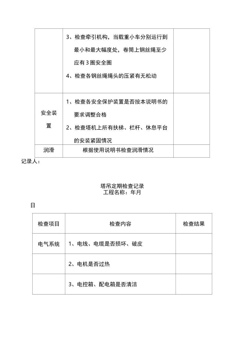 塔吊检查记录表最全_第3页