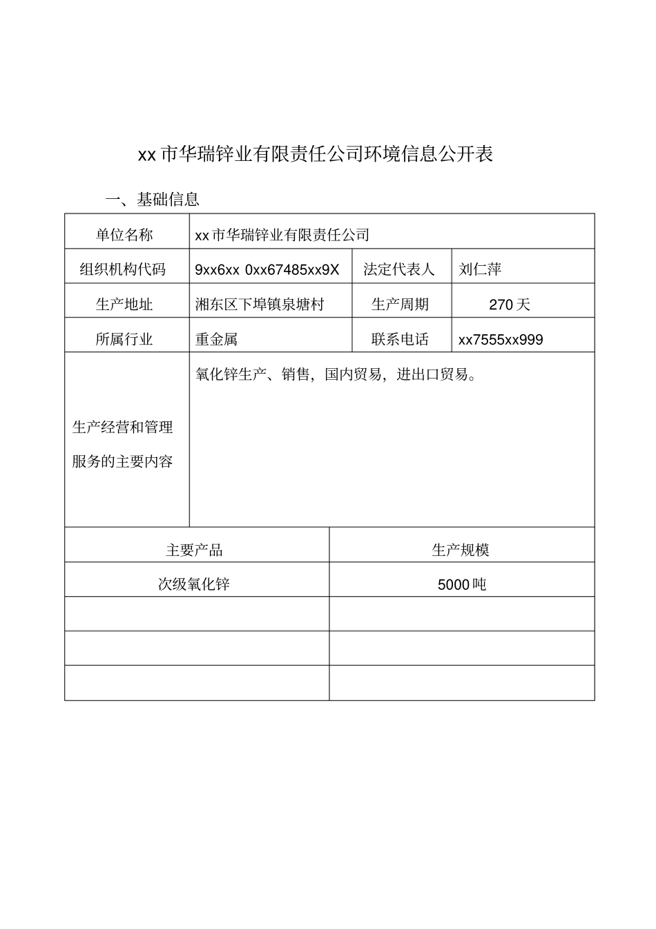 萍乡华瑞锌业有限责任公司环境信息公开表_第1页