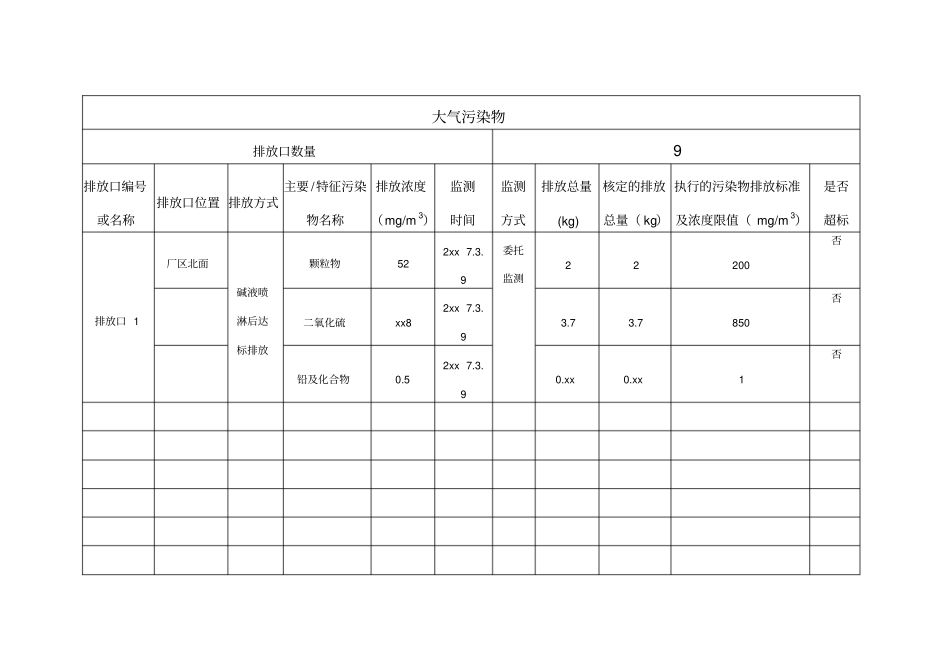萍乡华瑞锌业有限责任公司环境信息公开表_第3页