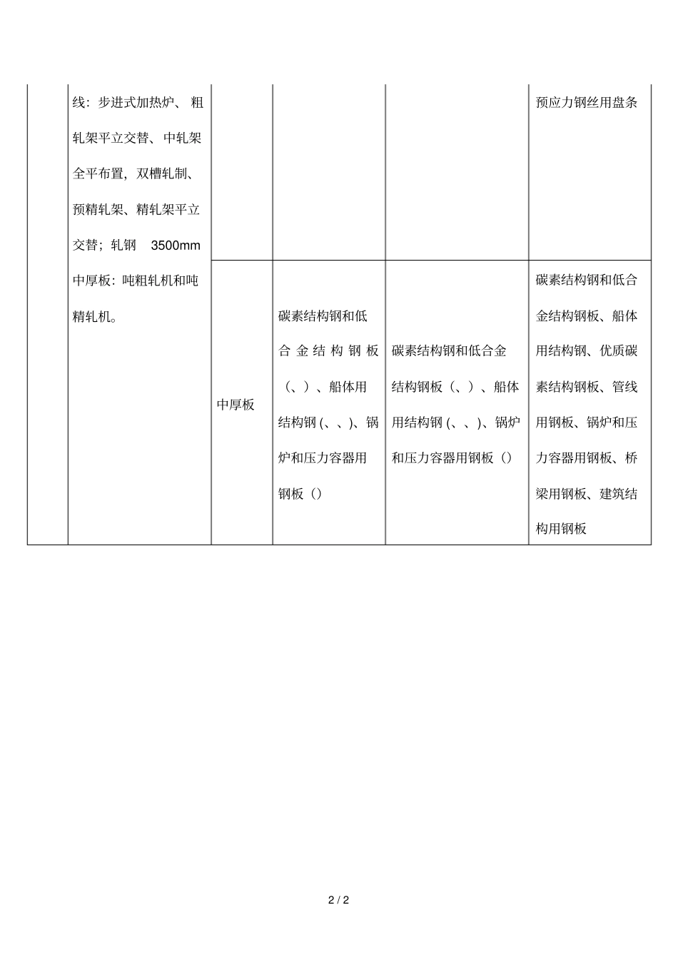 萍钢新产品开发大纲_第2页