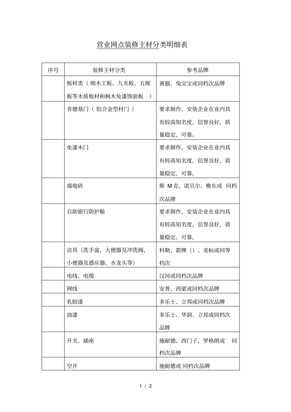 营业网点装修主材分类明细表_第1页