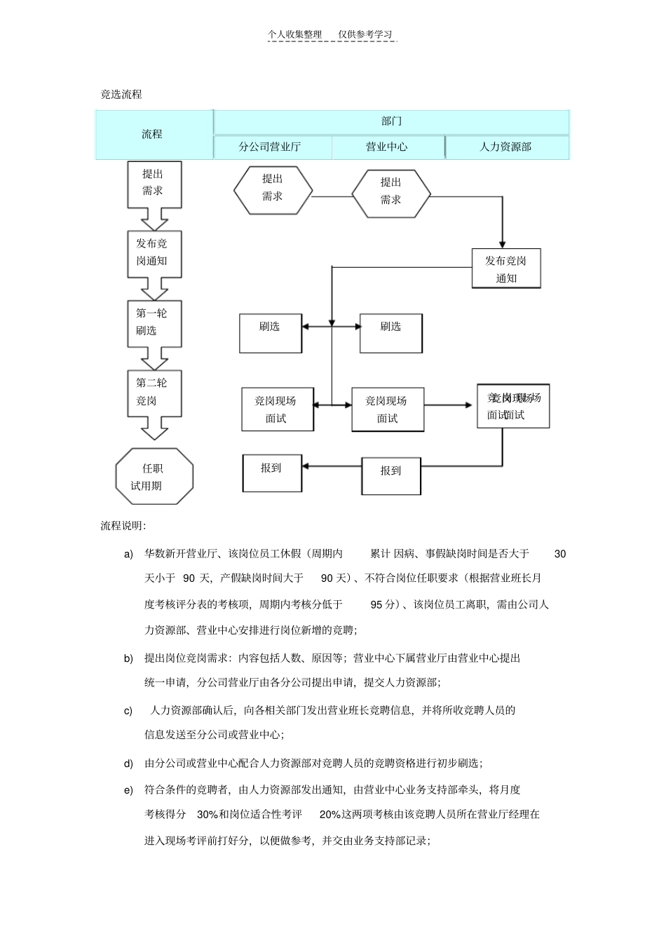 营业班长竞岗、述职制度_第2页