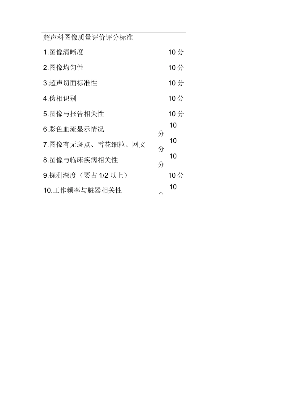 超声科图像质量评价详细介绍_第3页