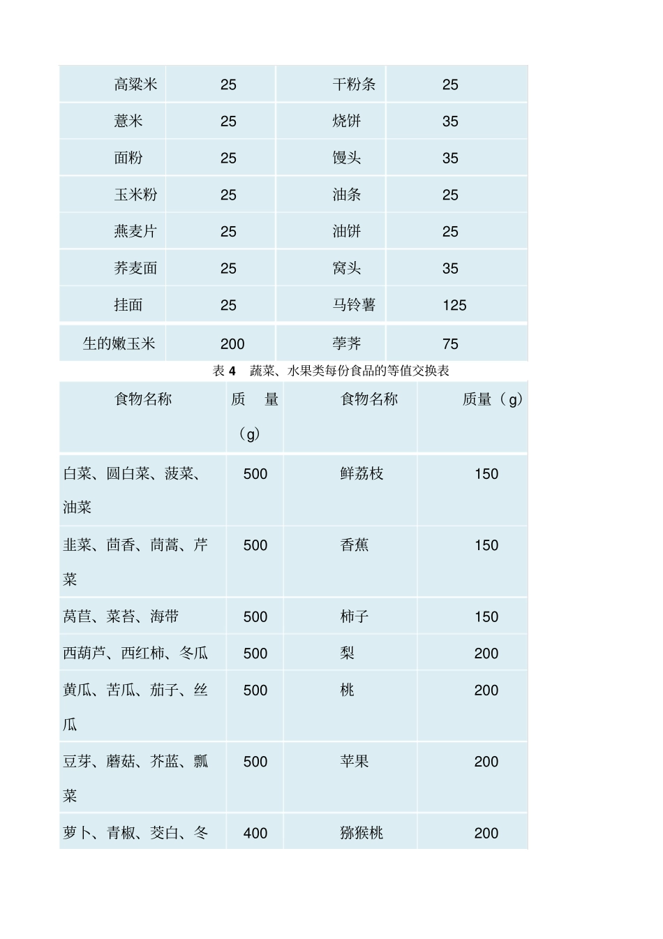 营养学基础知识_第3页