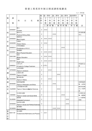 营建工程系四年制日间部课程规划表