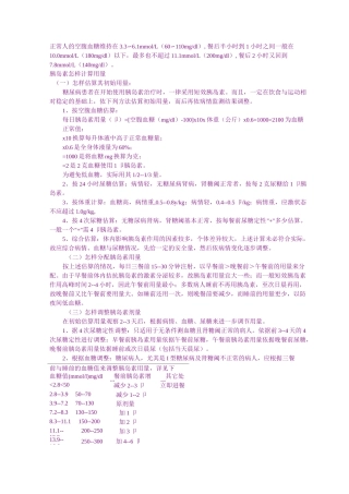 (完整版)胰岛素的计算方法