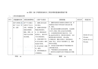 营口港某30万吨油码头工程治理质量通病措施手册