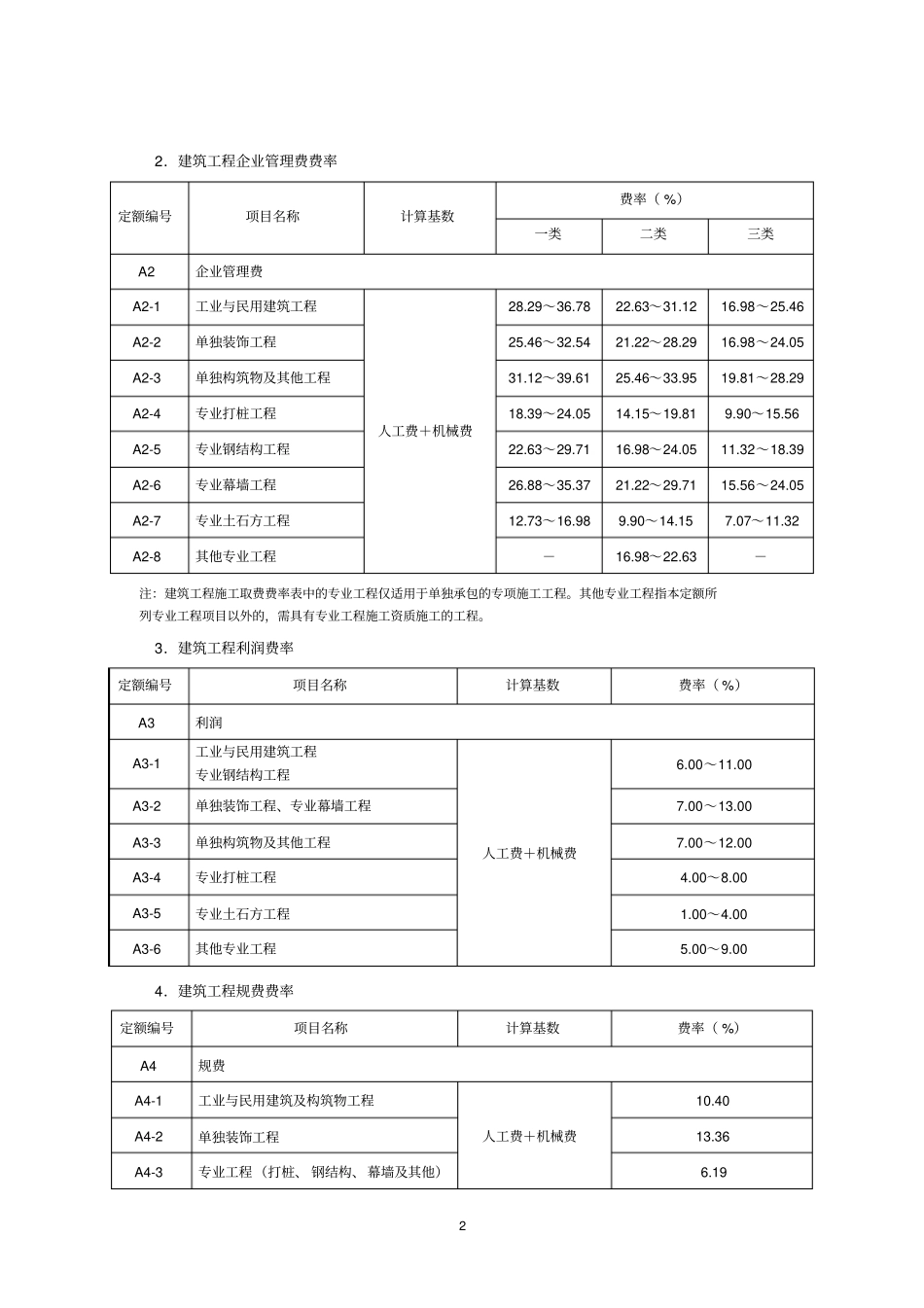 营改增后浙江建设工程施工、概算取费费率表、简易计税方法下税金税率表2010版_第2页