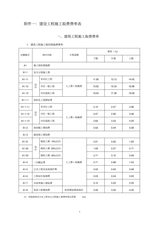 营改增后浙江建设工程施工、概算取费费率表、简易计税方法下税金税率表2010版
