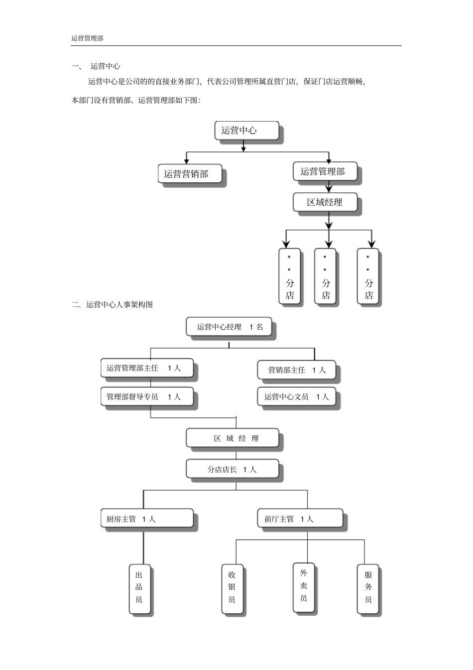 营运部工作流程_第1页