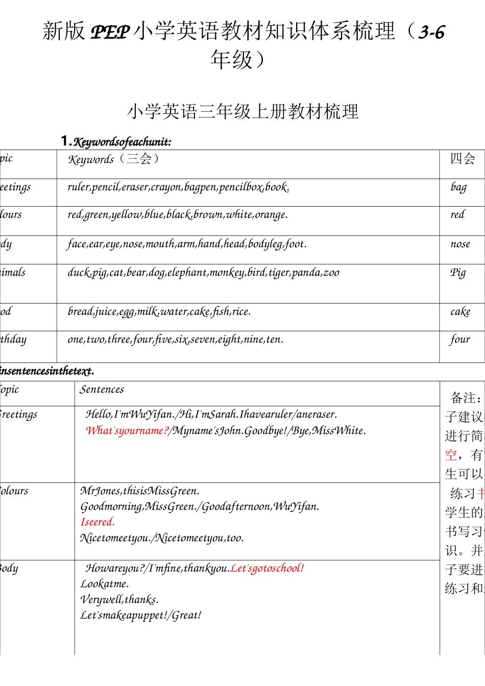 (完整版)新版PEP小学英语教材知识体系梳理_第1页