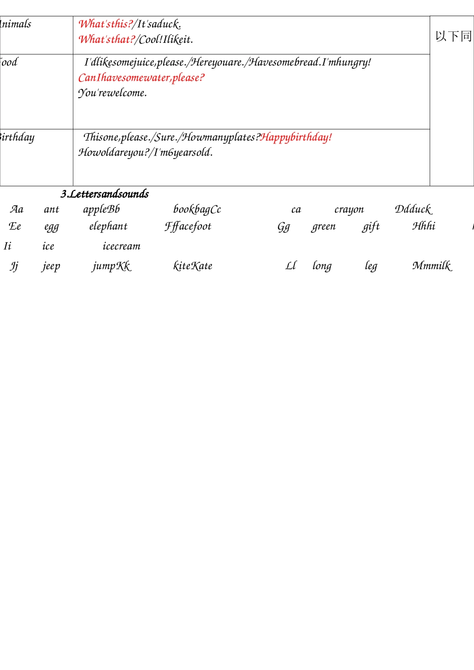 (完整版)新版PEP小学英语教材知识体系梳理_第2页