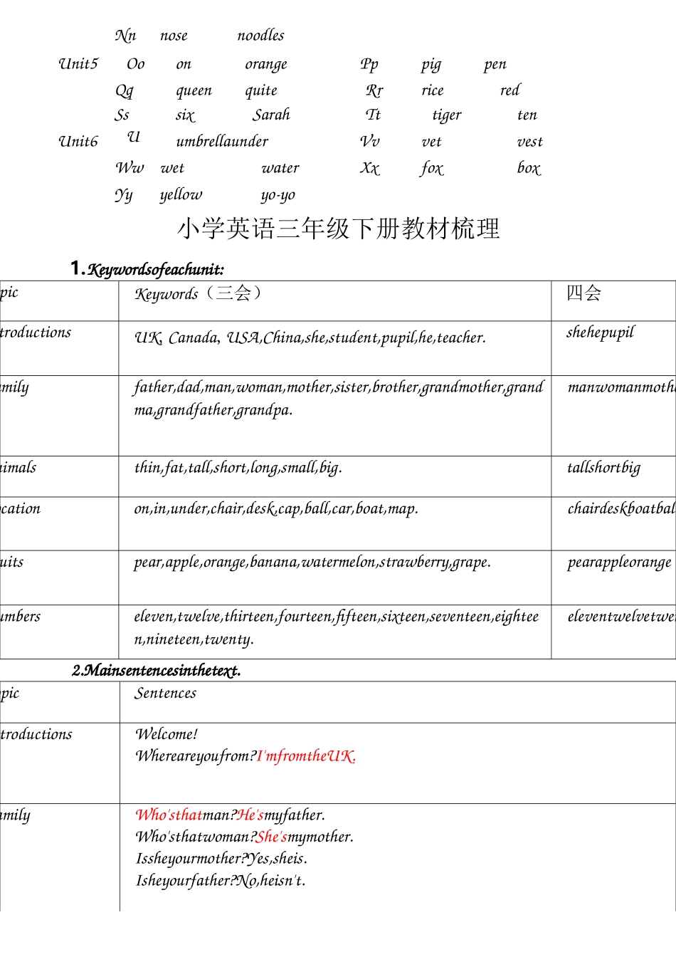 (完整版)新版PEP小学英语教材知识体系梳理_第3页
