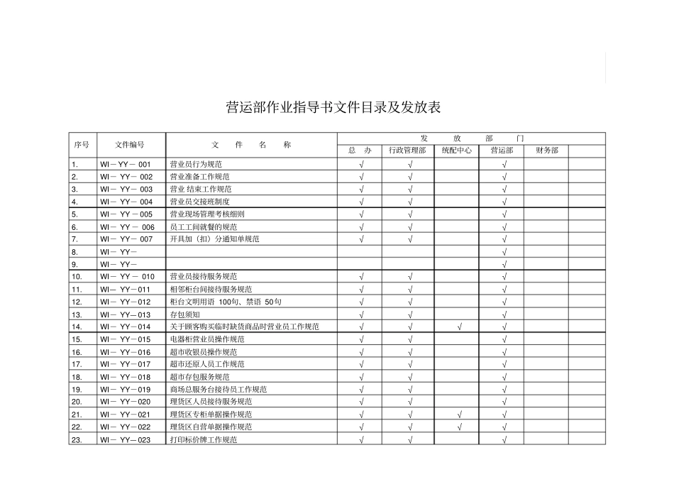 营运部作业指导书文件目录及发放表_第1页