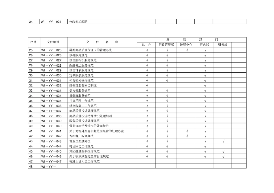 营运部作业指导书文件目录及发放表_第2页