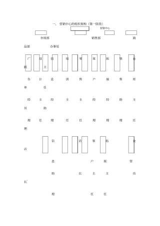 营销中心组织华为
