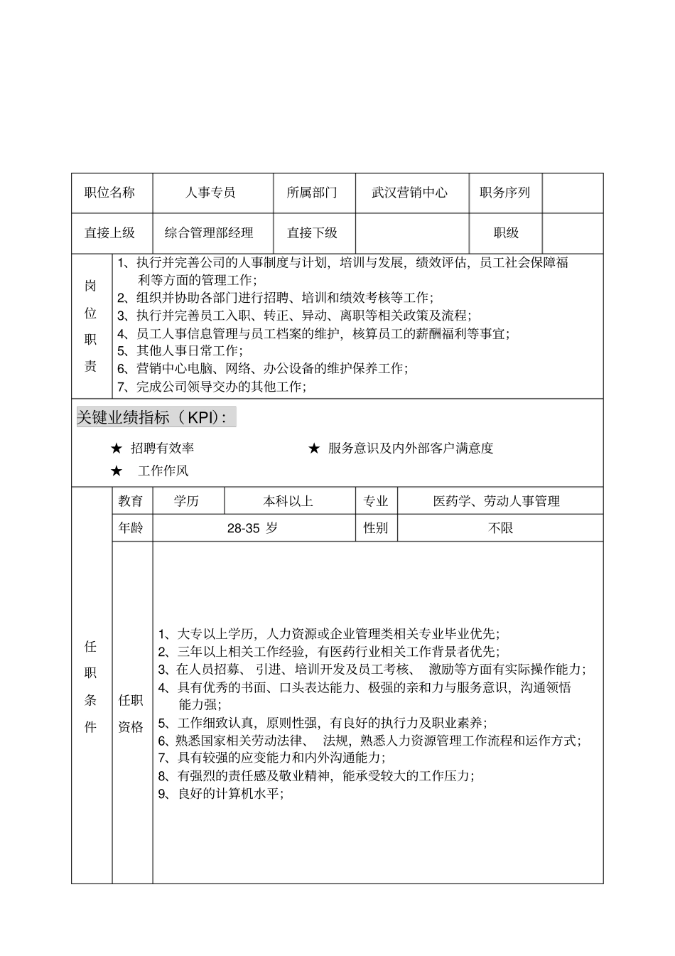 营销中心部门职责及岗位设置_第3页