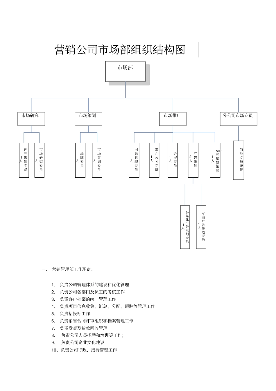 营销公司部门职责_第2页
