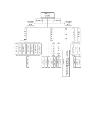 营销公司部门职责
