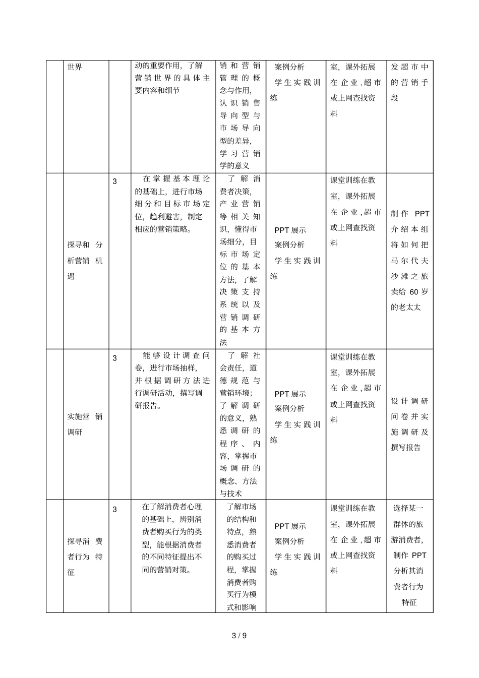 营销学基础课程整体教学设计_第3页