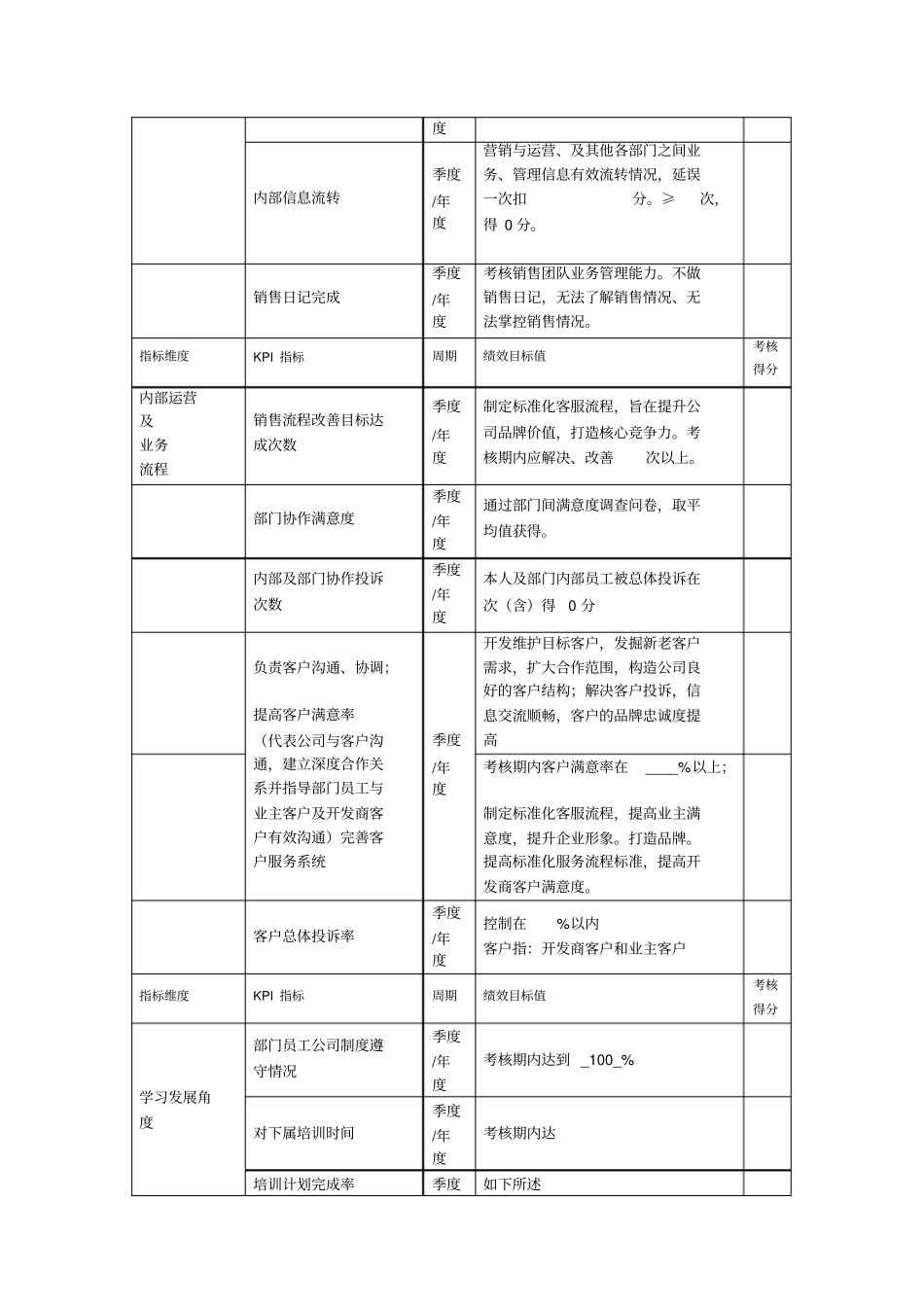 营销总监考核指标_第2页