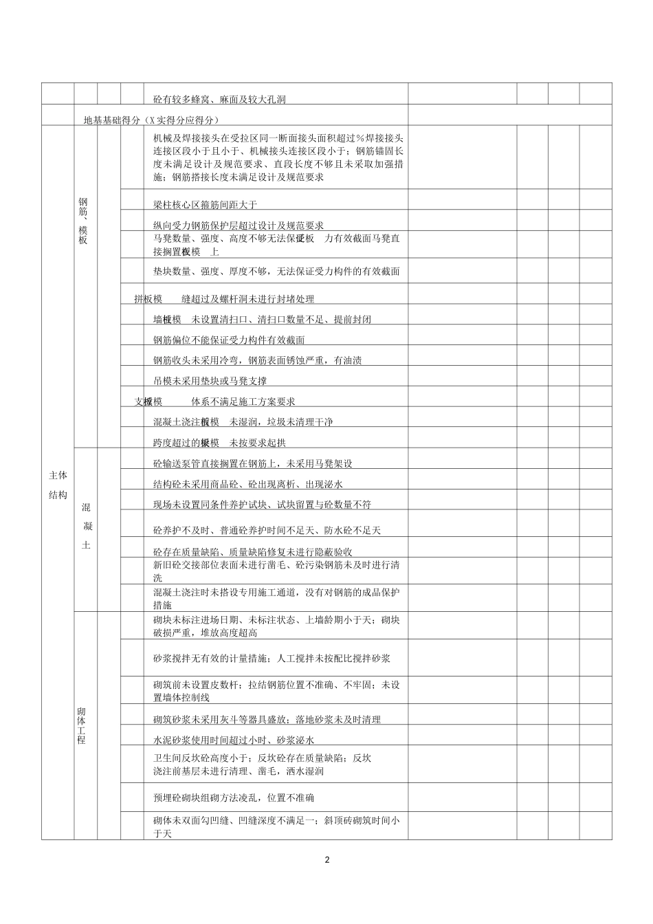 实体质量检查表1_第2页