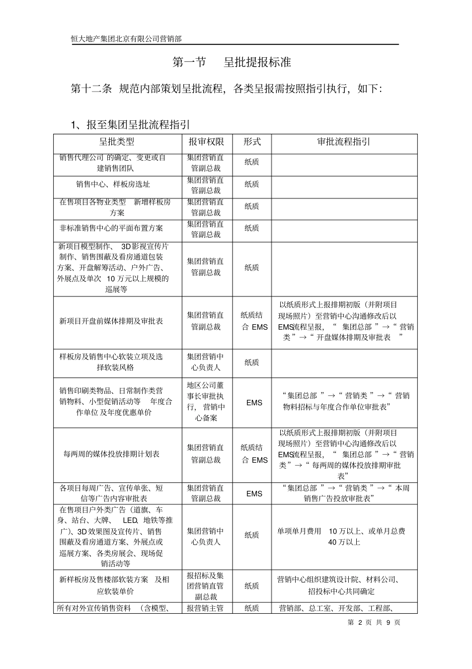 营销策划基础流程规范培训_第2页
