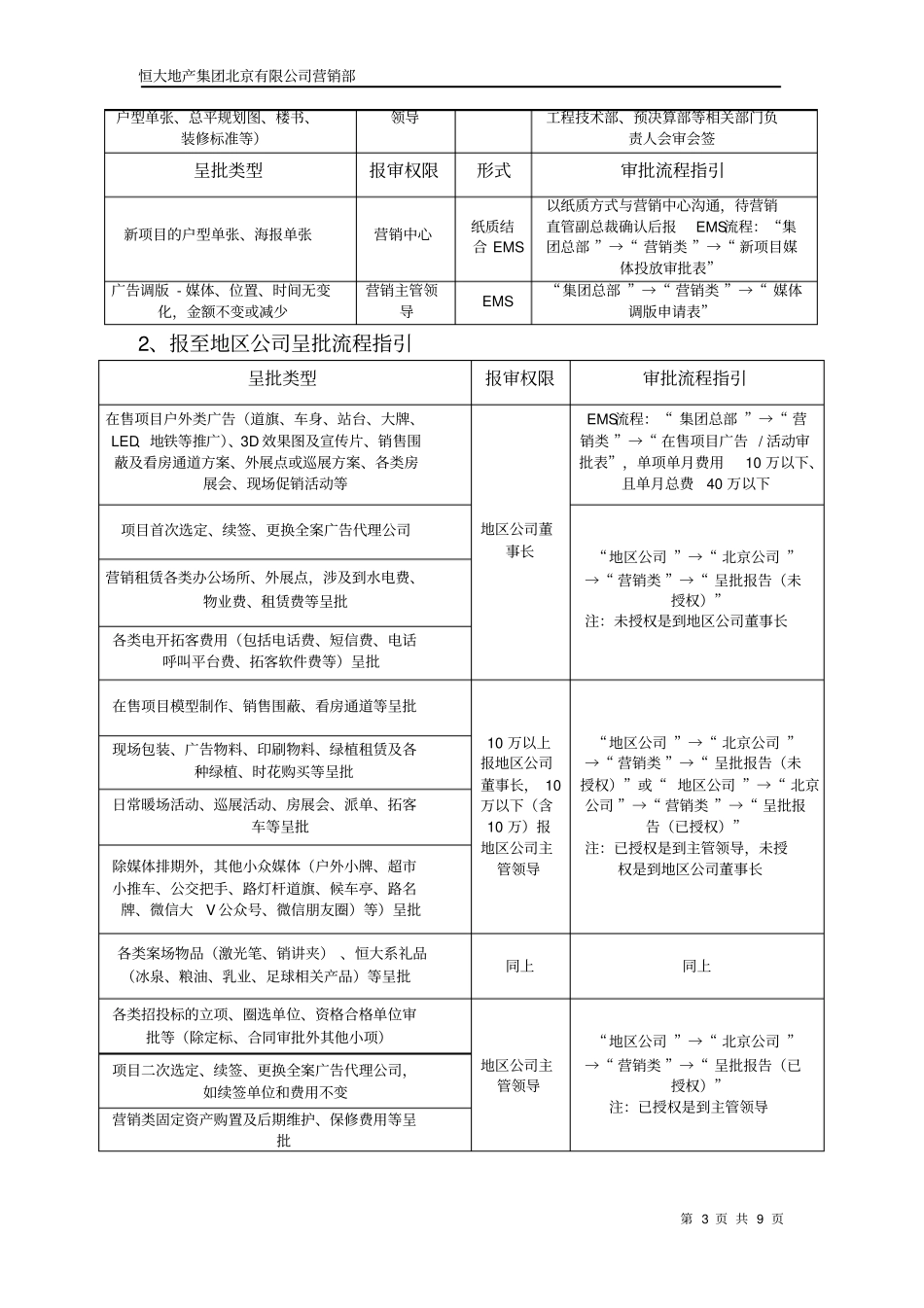 营销策划基础流程规范培训_第3页