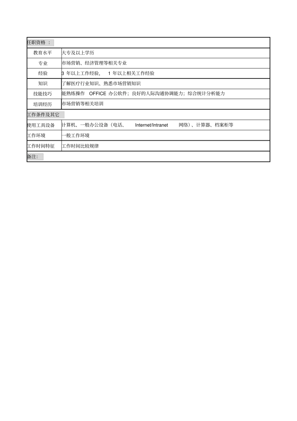 营销策划岗岗位说明书_第2页